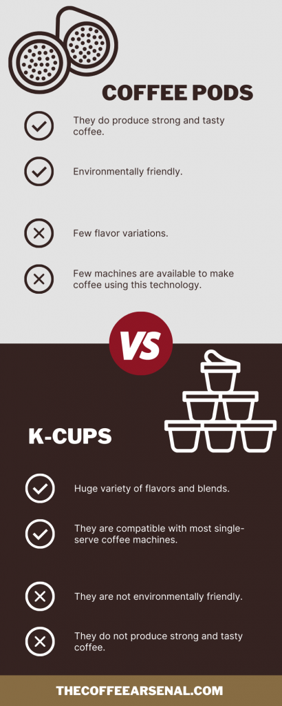 coffee pods vs k-cups infographic